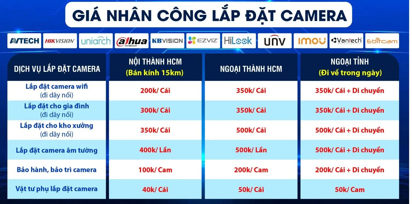 bảng báo giá camera ip dahua
